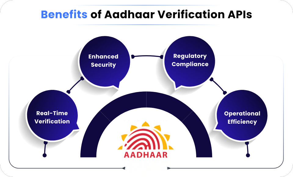 Aadhaar Services